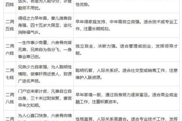 袁天罡男女称骨算命：四两七钱命运详解