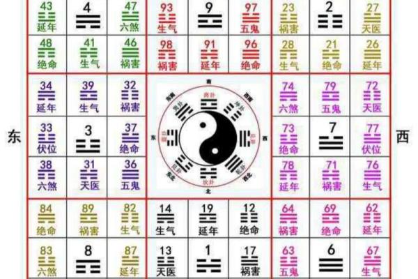 三个数字测试吉凶方法