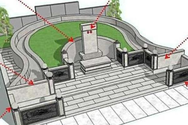公墓风水，下葬有啥讲究和流程