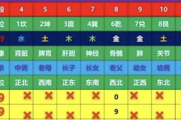 5059房间数字风水如何影响你的家居运势