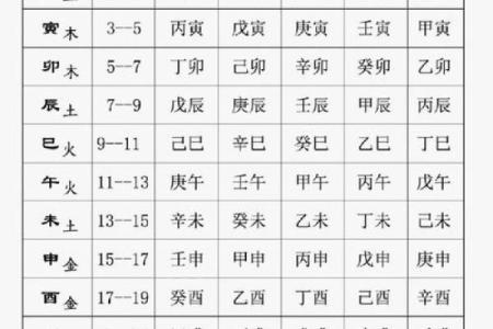 八字吉凶方位查询表,生辰八字算命