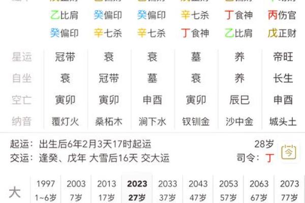 八字排盘要怎么看得懂