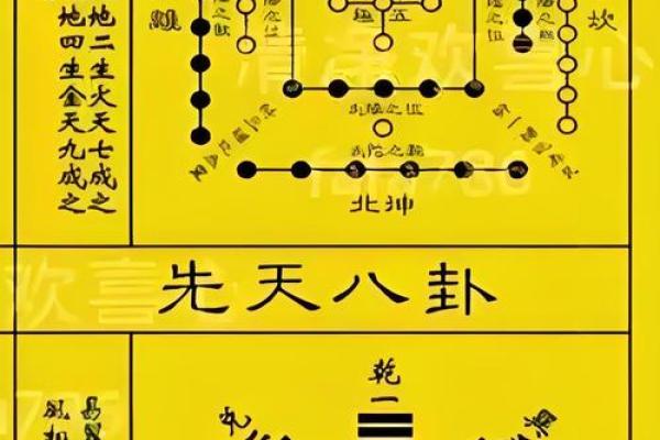 七月的风水_河图洛书是做什么用的