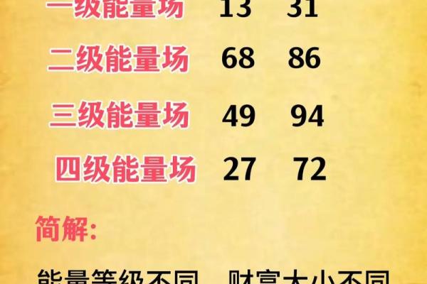 算命手机号码吉凶 算命手机号码吉凶