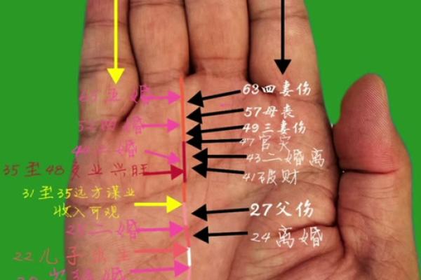 手相算命，对着内容看你的手相