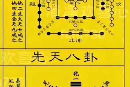 七月的风水_河图洛书是做什么用的