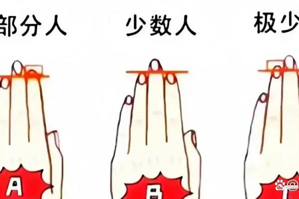 测试童子命要怎么做