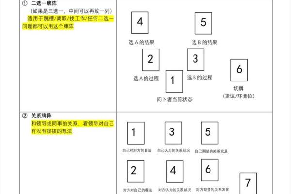 塔罗牌测试，一月事业运如何，你能升职加薪嘛？