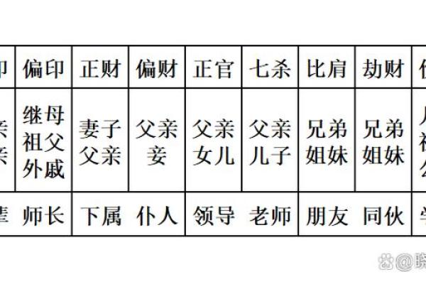 八字干支的状态关系 八字干支是否相合