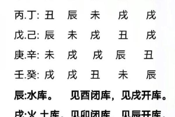 八字财库讲解 八字财库讲解