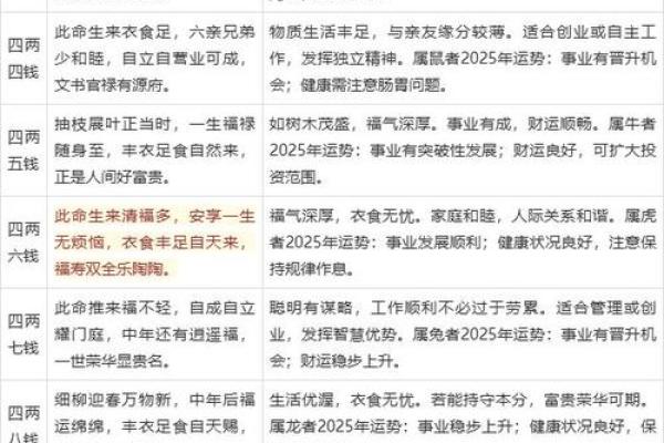 命理大师解读孔子八字：性格特点、事业婚姻、整体运势