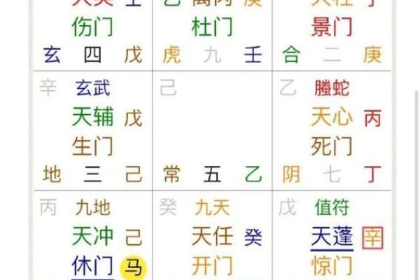 奇门风水2015 奇门风水2015