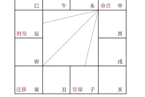 什么是紫微斗数？