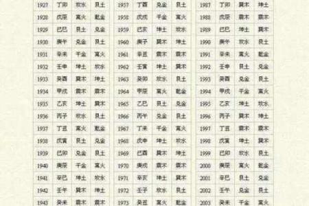 算命生辰八字免费测试婚姻