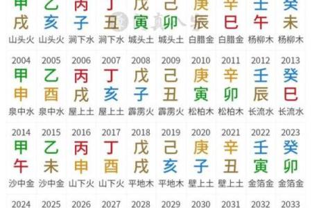 号码吉凶怎么看八字