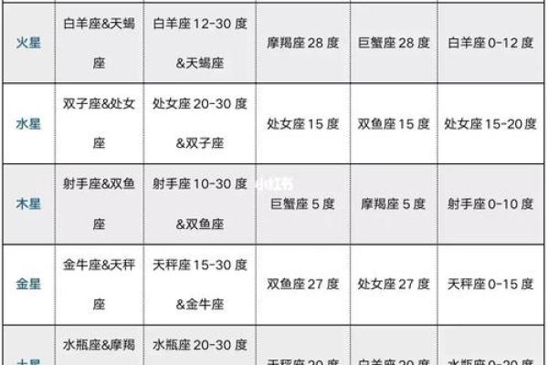 紫薇斗数文曲陷