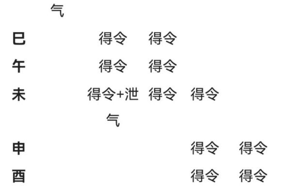 八字“月令”并非静止,它也具有“活性”,月令和月支是有区别的 八字“月令”并非静止,它也具有“活性”,月令和月支是有区别的