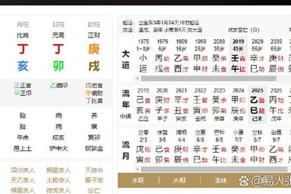 八字中卯 八字中卯