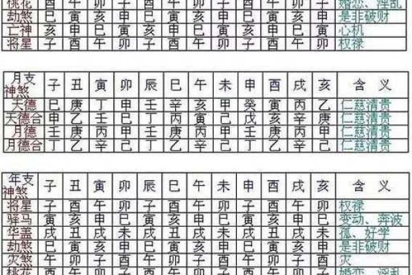 八字关煞 八字关煞
