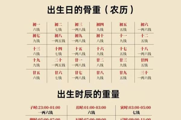 鬼谷子算命称骨完整版 鬼谷子算命称骨完整版