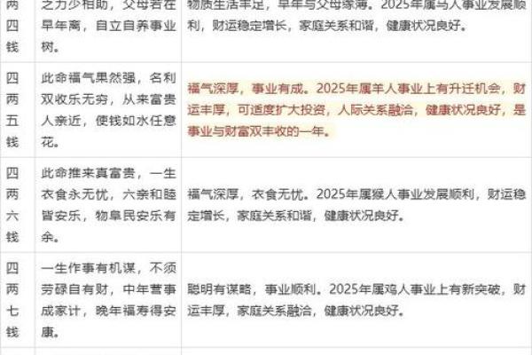 称骨算命准确率多高