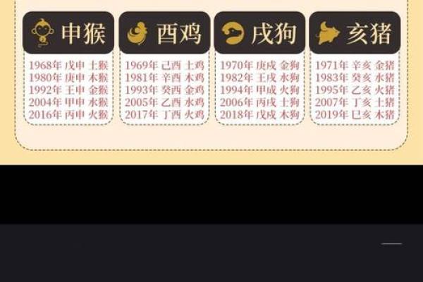 生辰八字算五行