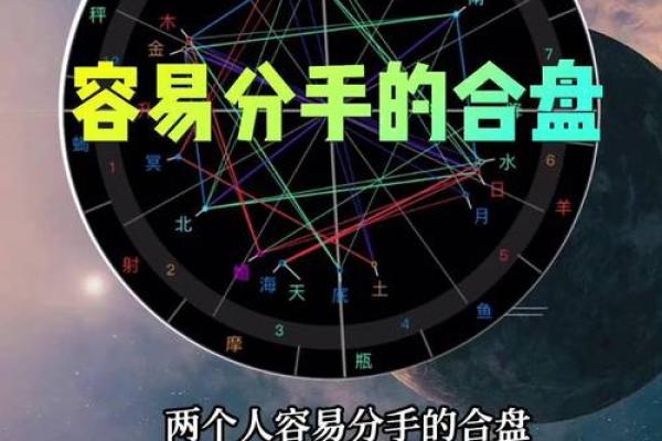 必定成为夫妻的星盘合盘 双人合盘分析