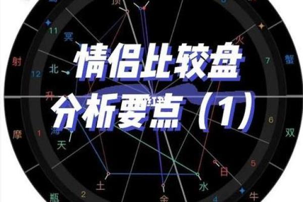 必定成为夫妻的星盘合盘 双人合盘分析