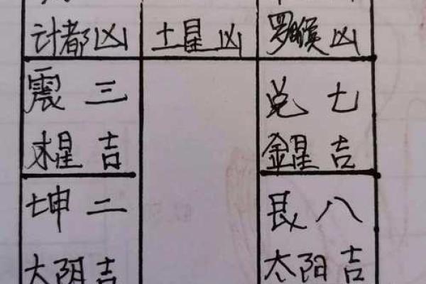 十天干日主性格直断，八字判断性情的简易方法