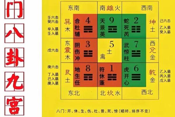 命理学：八字九宫定位法，算命术中的精髓之法！