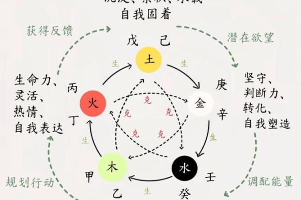 八字成势 八字成势