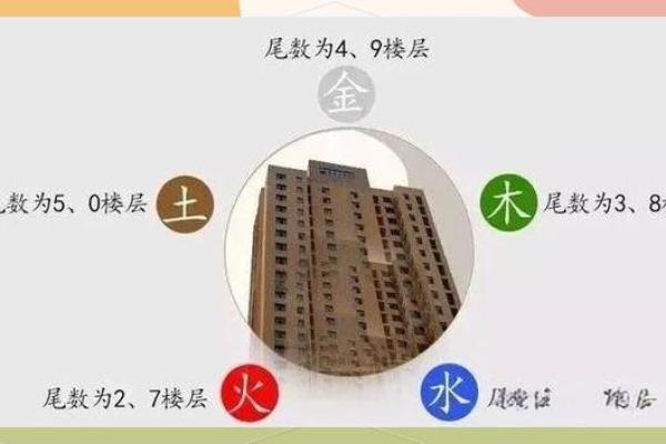 夫妻买房楼层风水 夫妻买房楼层风水