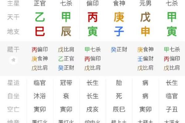 什么样的八字是劳累命？