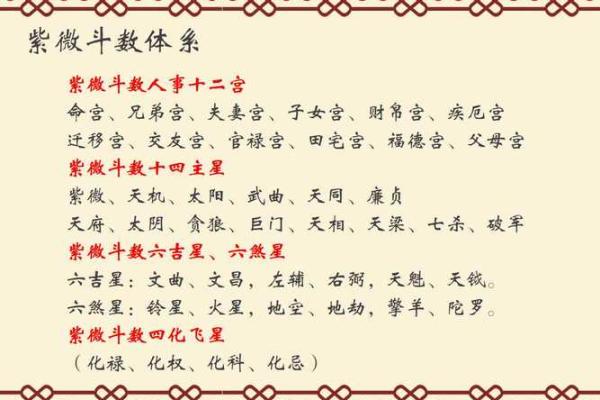 紫薇斗数看行运 紫薇斗数看行运