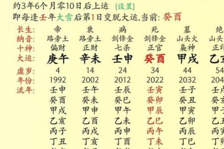 什么样的八字是劳累命？