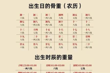 称骨算命表女命详解：女命几两最好