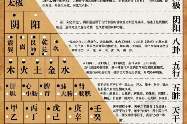 八字生死 八字生死