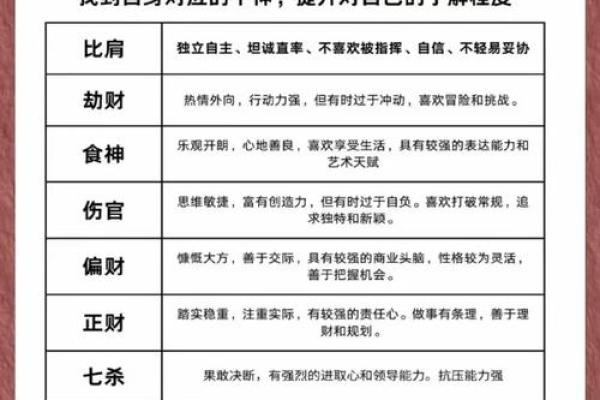 伤官对婚姻不利的解析|八字命理 伤官对婚姻不利的解析|八字命理
