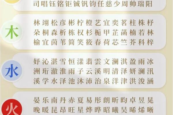 测名字五行免费测试,取名打分免费测试五行