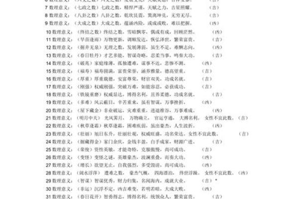 姓名八字数理吉凶详解 姓名八字数理吉凶详解