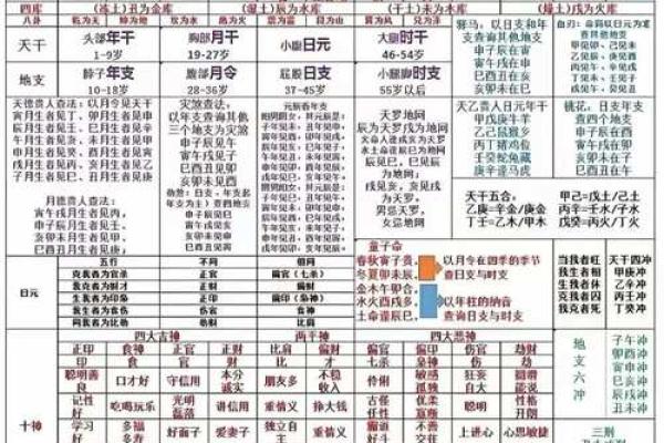 生辰八字配对表 生辰八字配对表