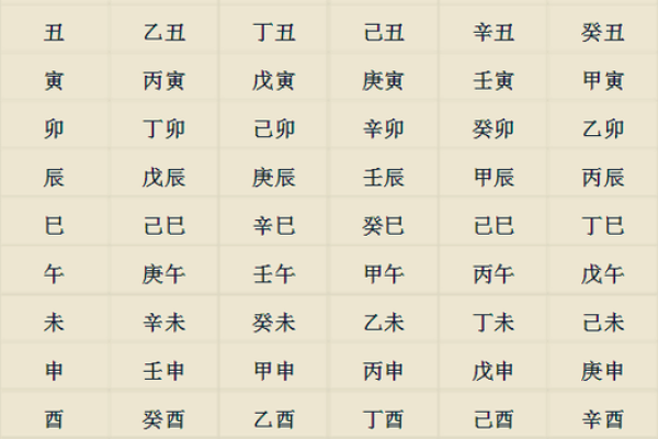 生辰八字配对表 生辰八字配对表