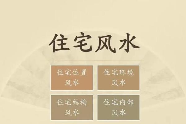 如何查看阴宅风水？发财快慢呢