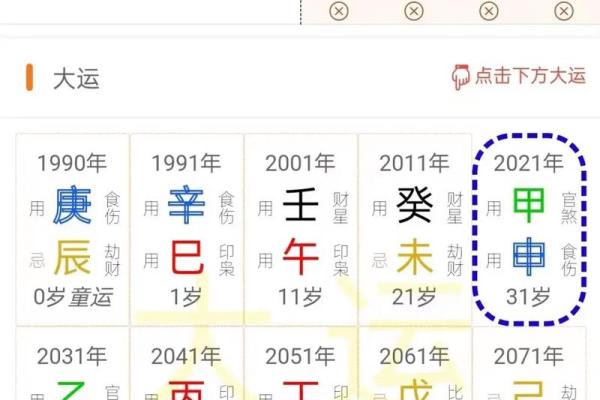 出生日看命运，上等八字看法，中等八字看法，下等八字看法