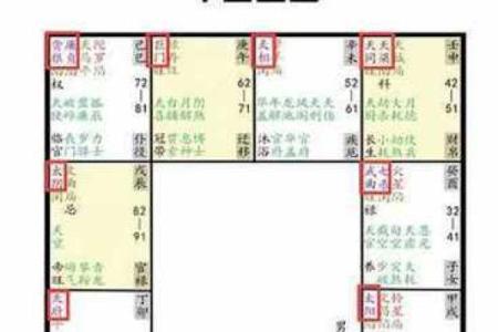 紫微斗数张国荣 张国荣星盘？