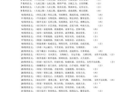 姓名八字数理吉凶详解