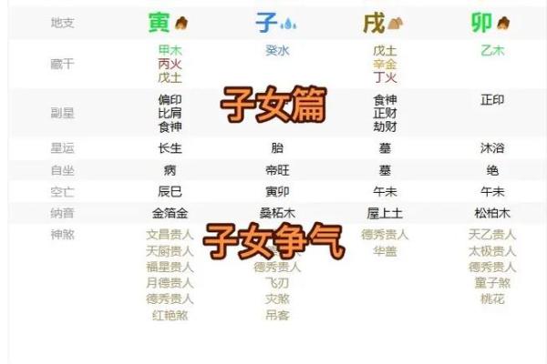 八字断生死 八字断生死