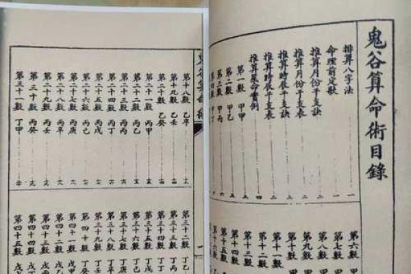 鬼谷子算命术 鬼谷子算命未来命运如何 鬼谷子算命术 鬼谷子算命未来命运如何