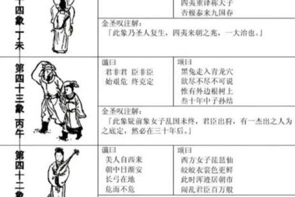 袁天罡男女称骨算命：四两五钱命运详解