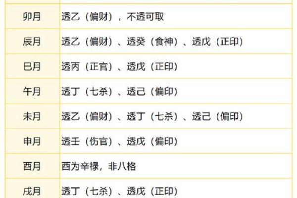 汴梁命理｜从八字算命教你预见自己一生的财运